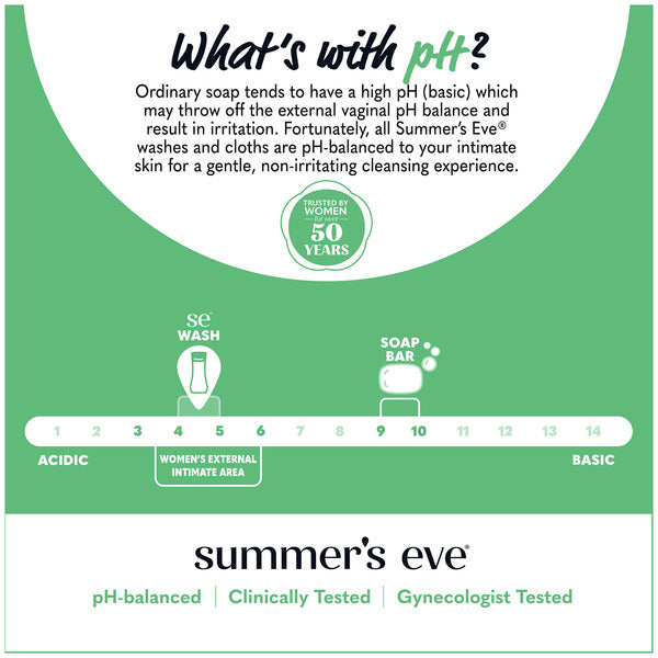 Summer's Eve Feminine Cleansing Wash, Aloe Love