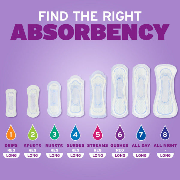 Poise Ultimate Absorbency Pad