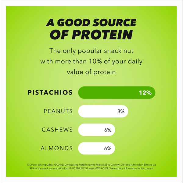 Wonderful In-Shell Roasted & Salted Pistachios