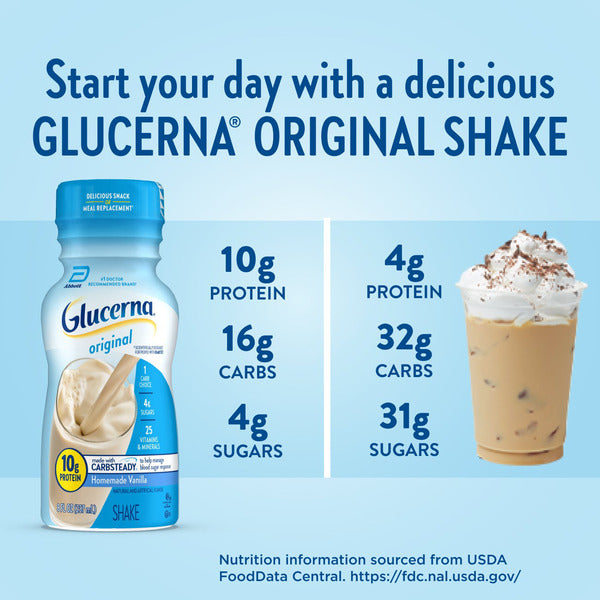 Glucerna Original Nutritional Shake, Diabetic Drink to Support Blood Sugar Management, Homemade Vanilla, 8-fl-oz, 6 Count